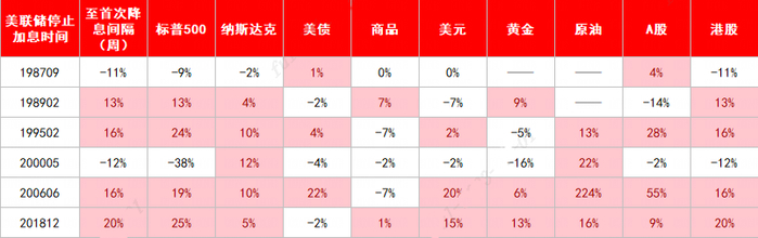 数据来源：Wind，中金公司