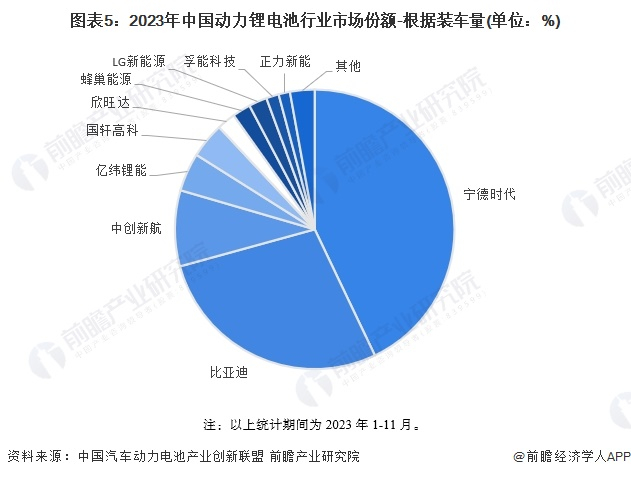 注：以上统计期间为2023年1-11月。