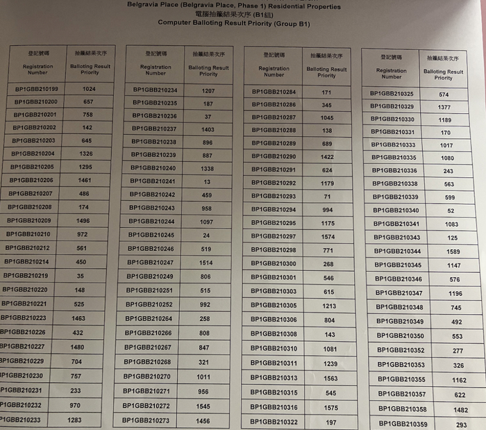 项目的抽签结果信息 每经记者 黄婉银 摄