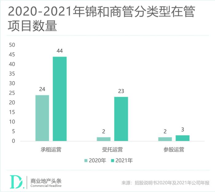 上海非標商業