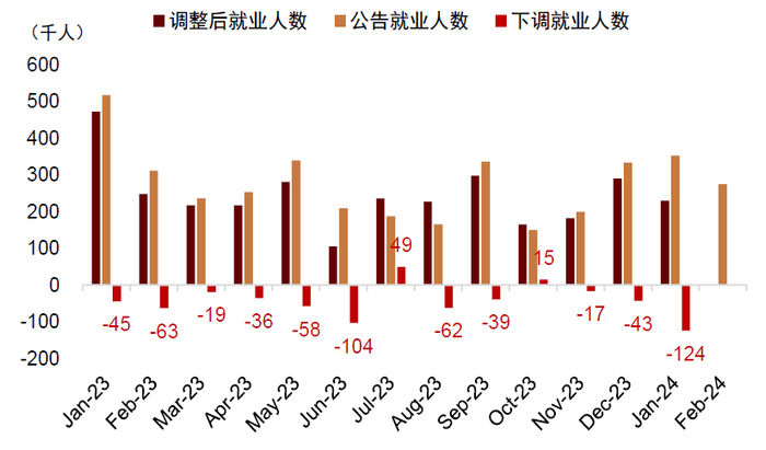 资料来源：Bloomberg，中金公司研究部