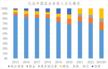 数据来源：观点指数整理、企业公告