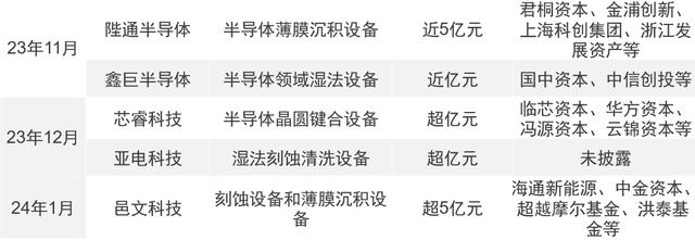 资料来源：IT桔子、企查查，数据截至2024年1月
