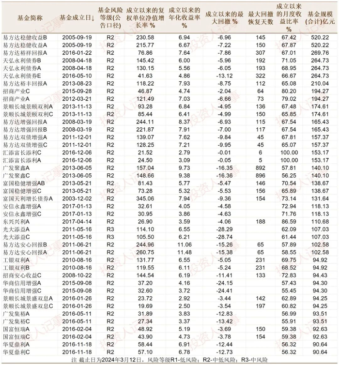 基金可以当银行流水吗 新浪网