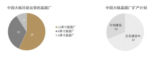 资料来源：TrendForce