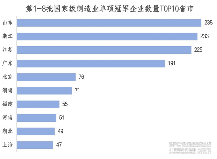 （数据来源：各省、市工信部门。 吴佳楠/制图）