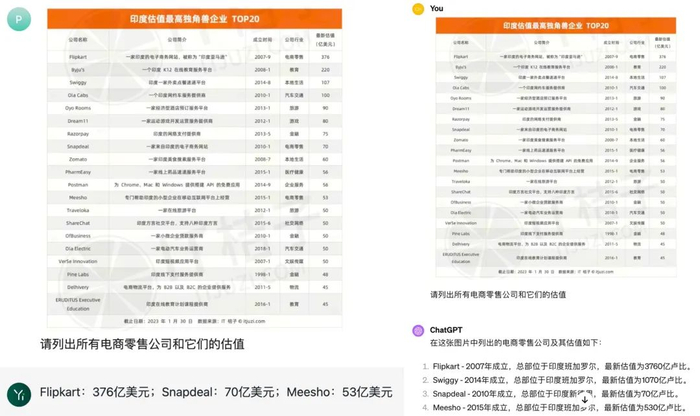 论「火眼金睛」，Yi-VL-Plus还是更强一点的。