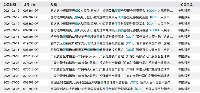 来源：Wind基金公告页面