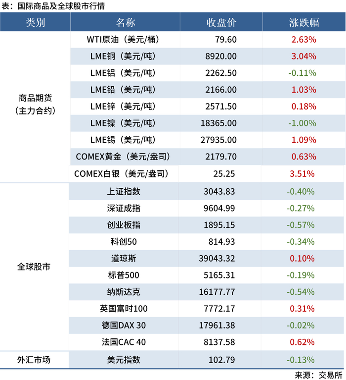 mysteel早读铁矿石价格指数明显下跌黑色期货夜盘飘绿