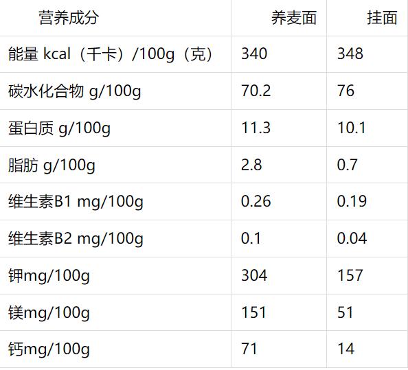 (数据来源:中国食物营养成分表2023)