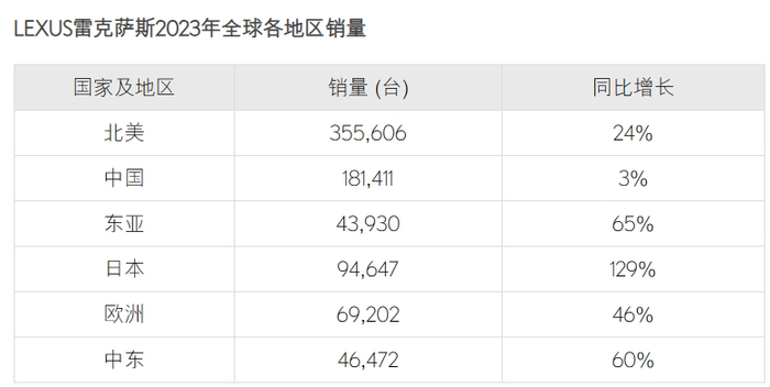 图片来源：雷克萨斯官网