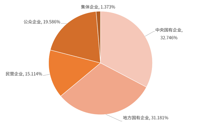 资料与数据来源：Wind，2024.03.11