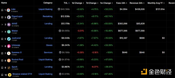 数据来源：defillama