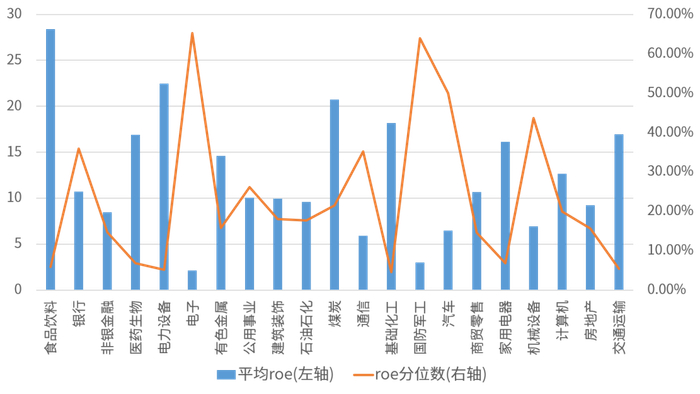 资料与数据来源：Wind，中海基金，报告期为2023年3季度