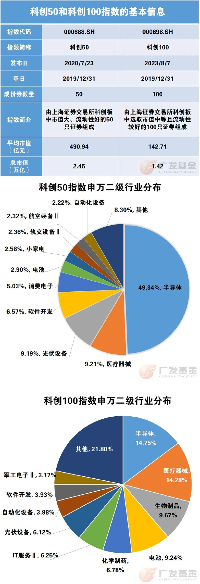 数据来源：Wind，截至2024年2月28日，行业分类标准为申万二级行业