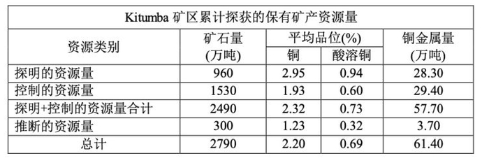 ▲中矿资源公告截图