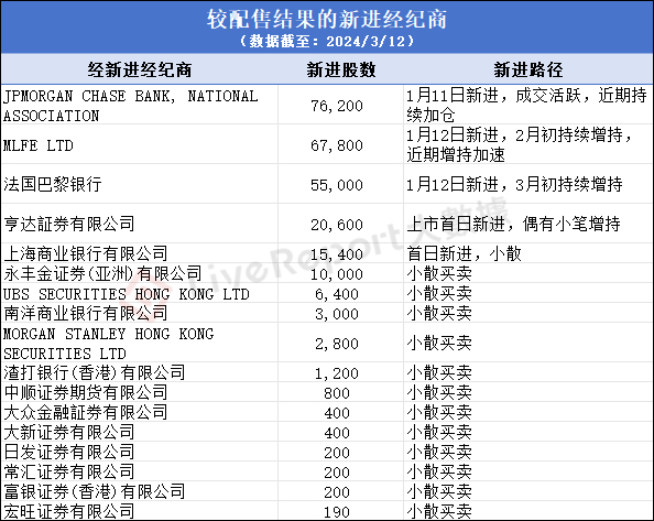 数据来源：LiveReport股东溯源