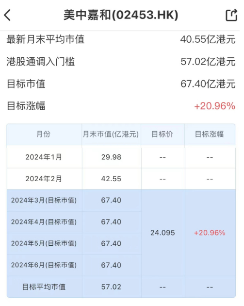 数据来源：LiveReport股东溯源