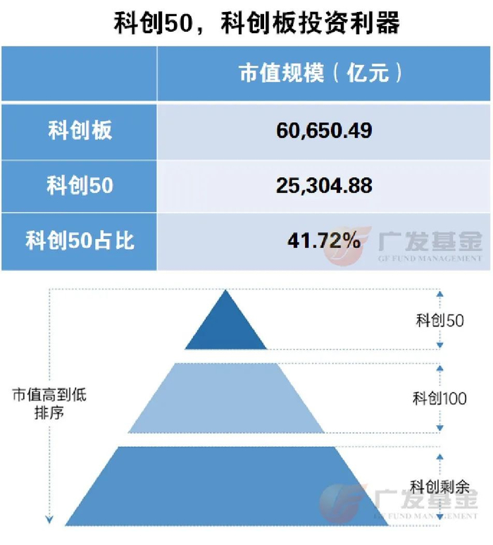 数据来源：中证指数，Wind，截至2024年2月27日