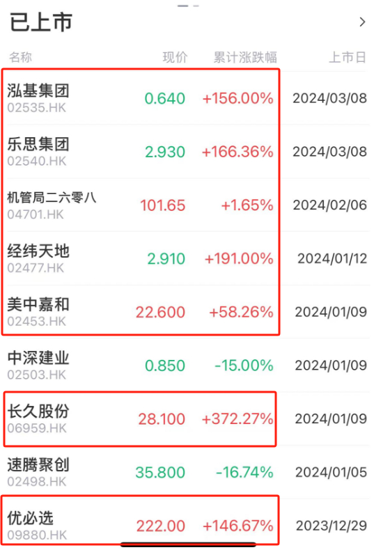 来源：LiveReport大数据