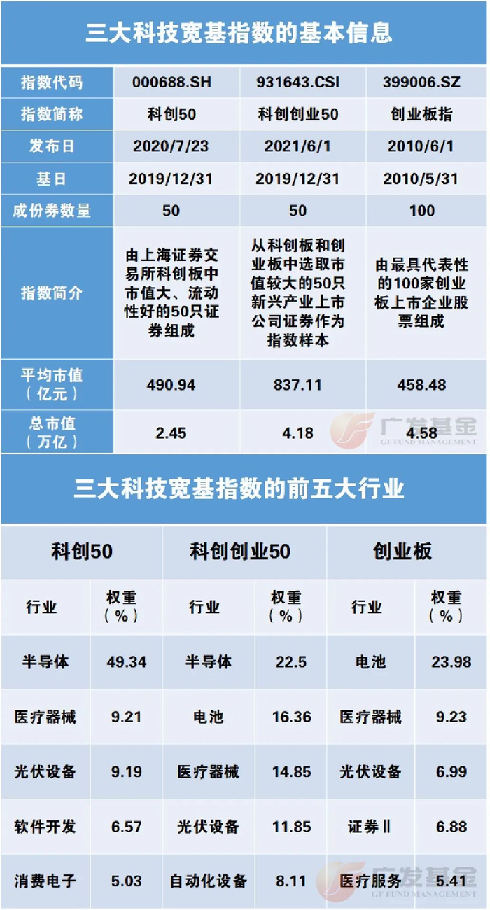 数据来源：Wind，截至2024年2月28日，行业分类标准为申万二级行业