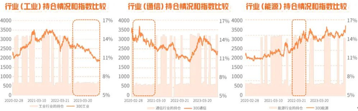 数据来源：Wind，截至2024年1月31日