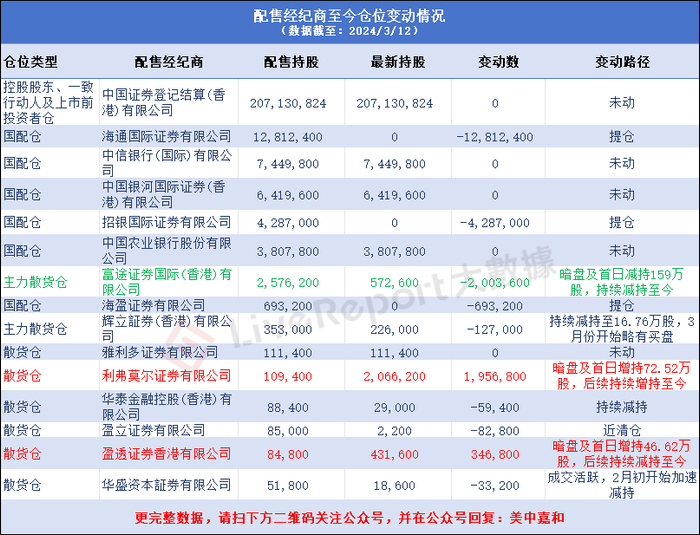 数据来源：LiveReport股东溯源