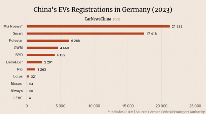 图源/德国联邦交通局