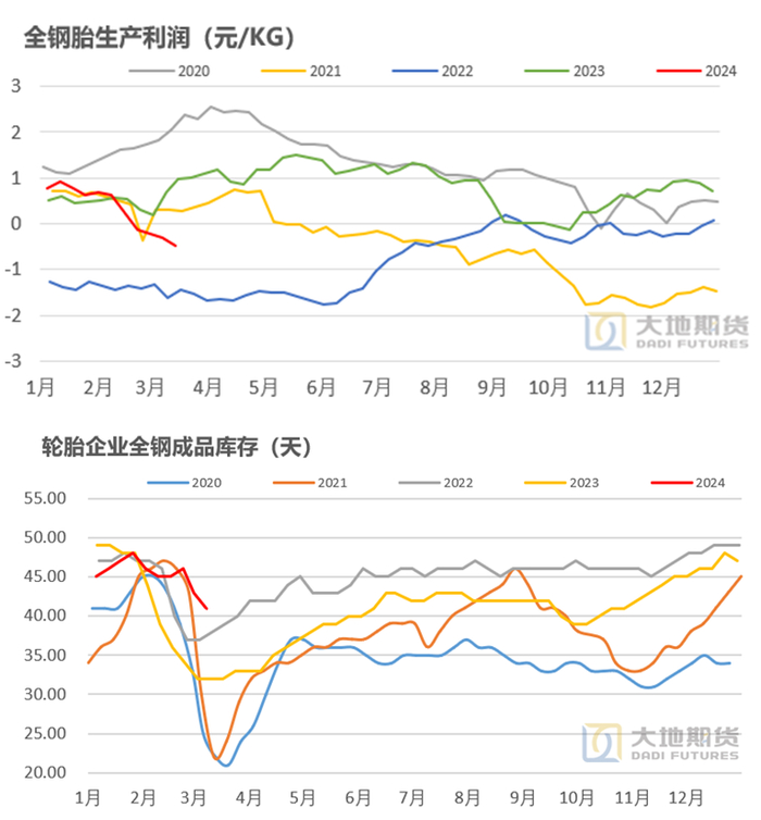 数据来源：Qinrex 大地期货研究院