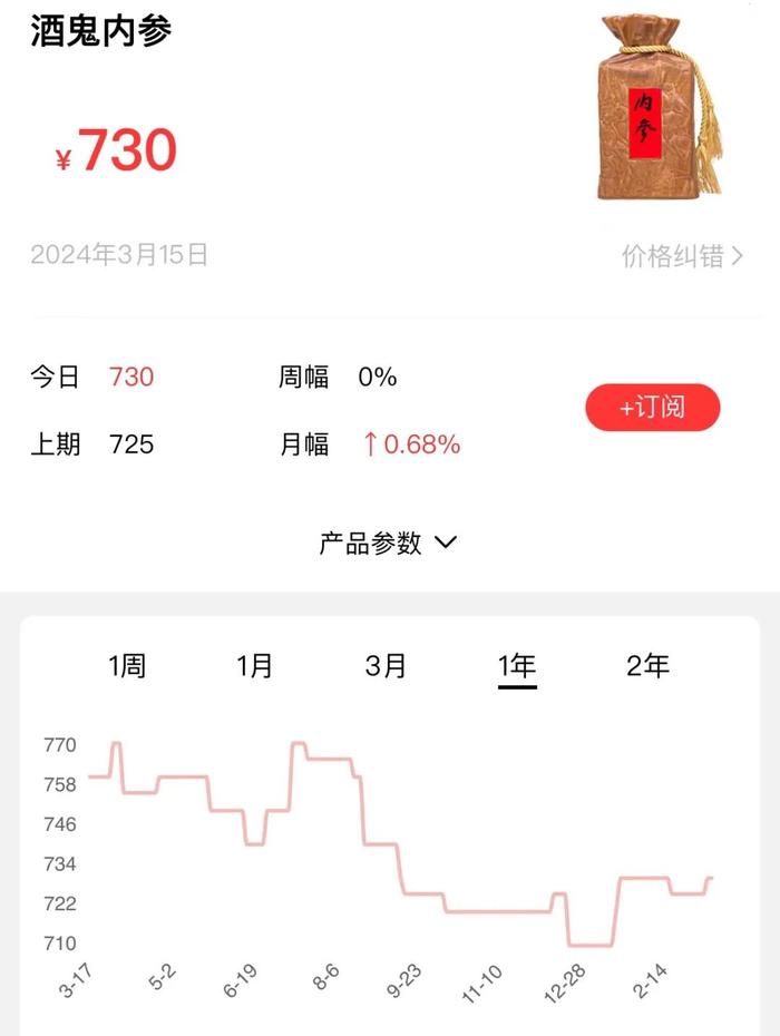 图片来源：云上酒趣小程序