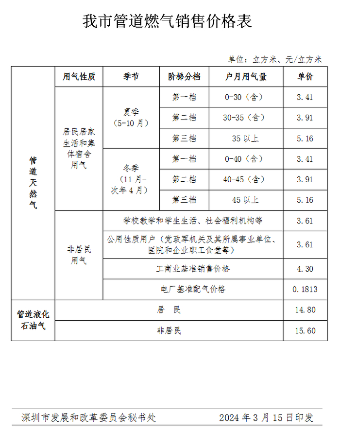 2024年3月15日，深圳市发改委发布的管道燃气收费标准。（图片来源：深圳市发展和改革委员会官网截图）