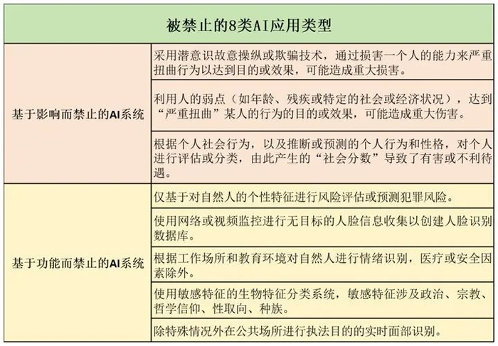 图片来源：每经制图（资料来源：欧盟网站）