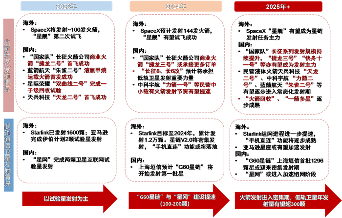 资料来源：各公司官网（含目标或预测），中信证券研究部绘制（含未来年份展望）