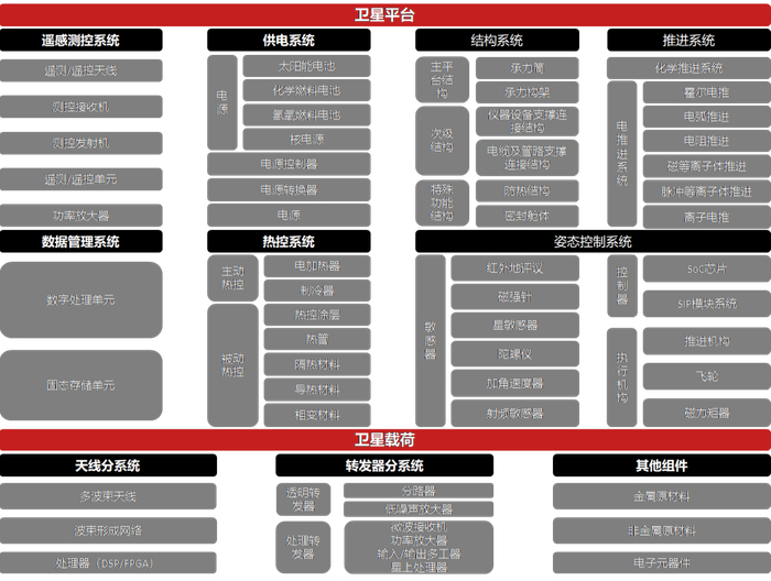资料来源：赛迪顾问，中信证券研究部