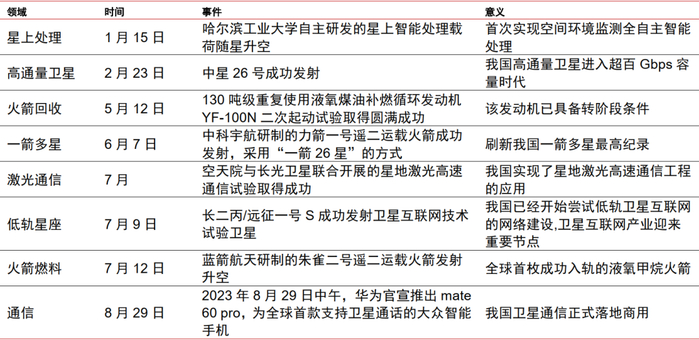 资料来源：新华网，人民网，中信证券研究部