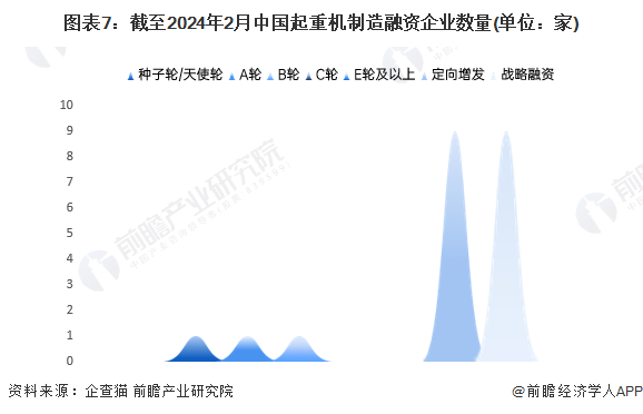 注：上述企业为存续和在业的企业。