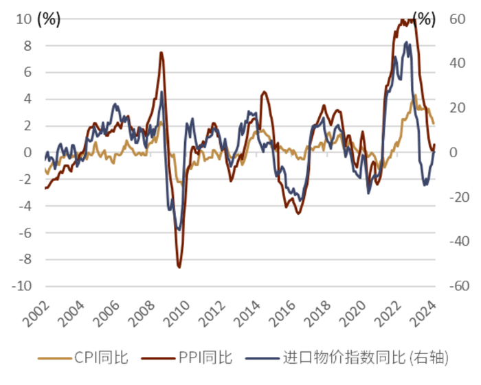 资料来源：日本央行，日本总务省统计局，中金公司研究部