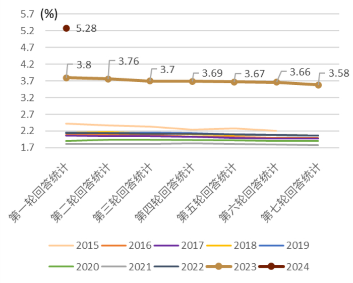 资料来源：日本总工会（RENGO），中金公司研究部