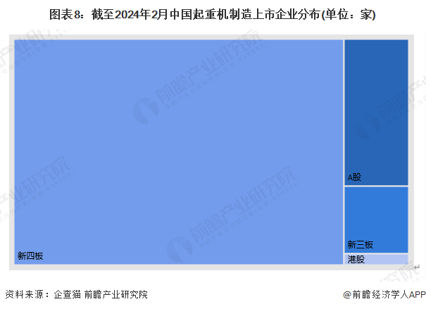 注：上述企业为存续和在业的企业。