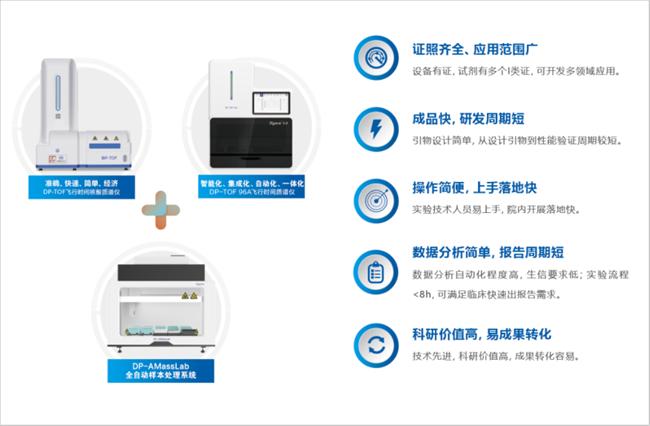 　　全自动核酸质谱系列产品解决方案优势