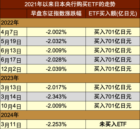 资料来源：日本央行，日本经济新闻，中金公司研究部