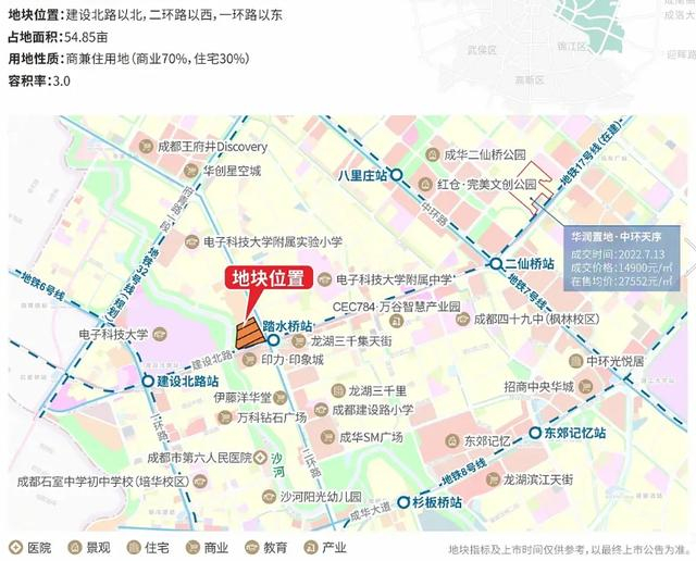 成华区踏水桥约54亩地块区位示意图