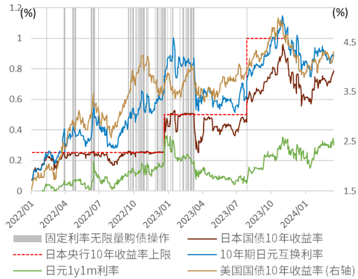 资料来源：日本央行，彭博资讯，中金公司研究部