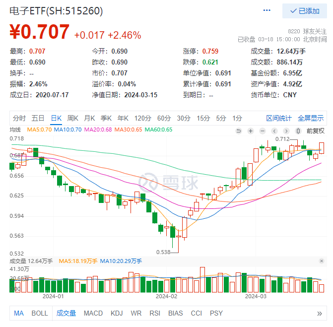 图片来源：雪球