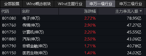 图片来源：Wind