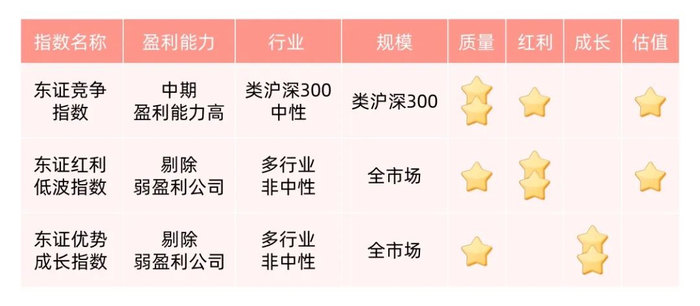    数据来源：东方红资产管理