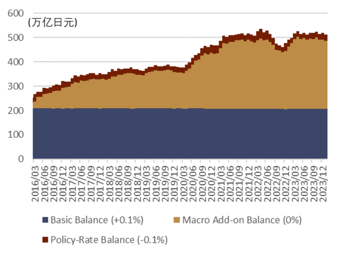 资料来源：日本央行，中金公司研究部