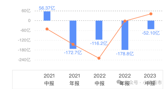 筹资性现金流净额