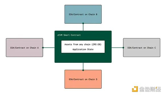 图片来源：Delphi Creative
