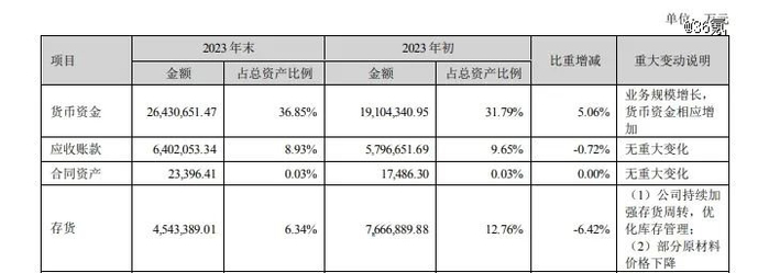 图源：宁德时代2023年年报